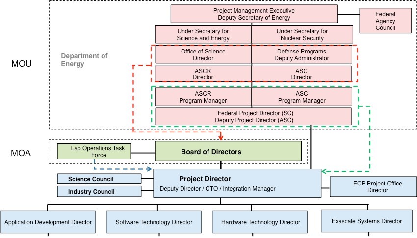 ecp_backgrounder_graphic_1