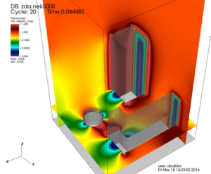 effects of turbulence and heat convection in the urban canyon on building energy use