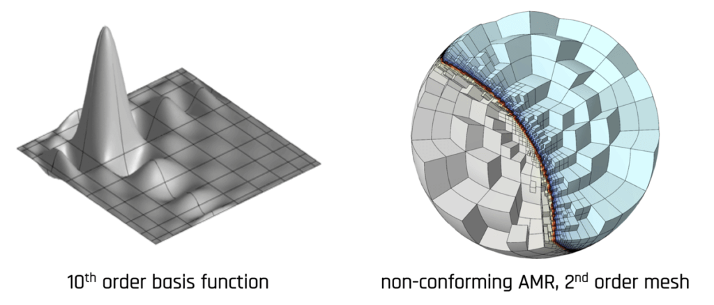 Figure comparing 10th order basis and non-conforming AMR 2nd order mesh