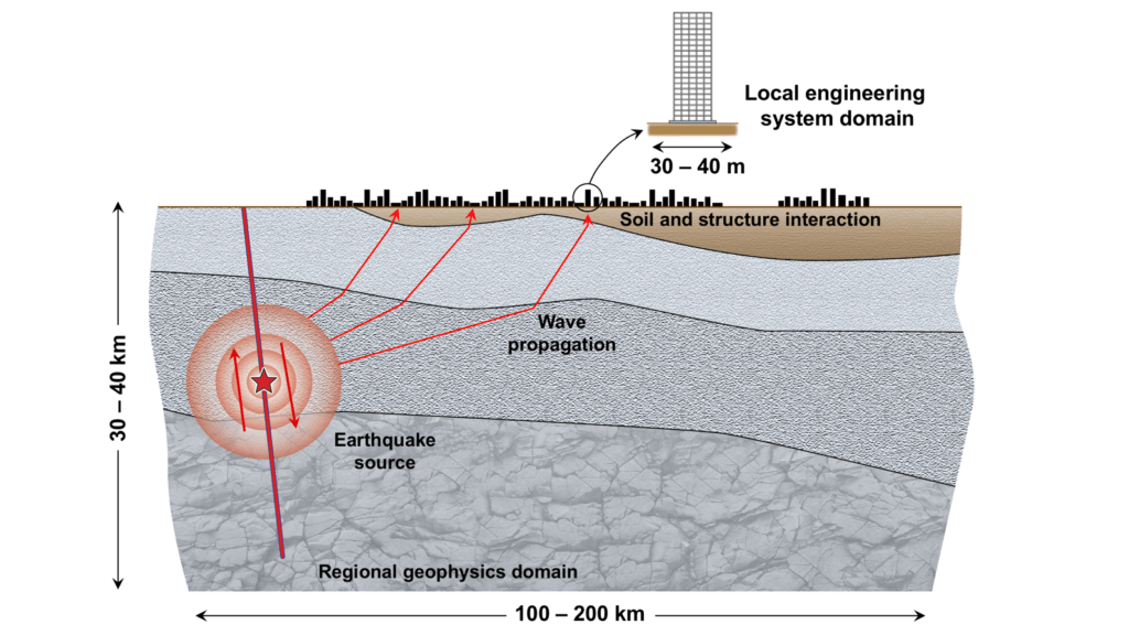 Fault-to-structure simulation image