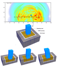 Geophysics model