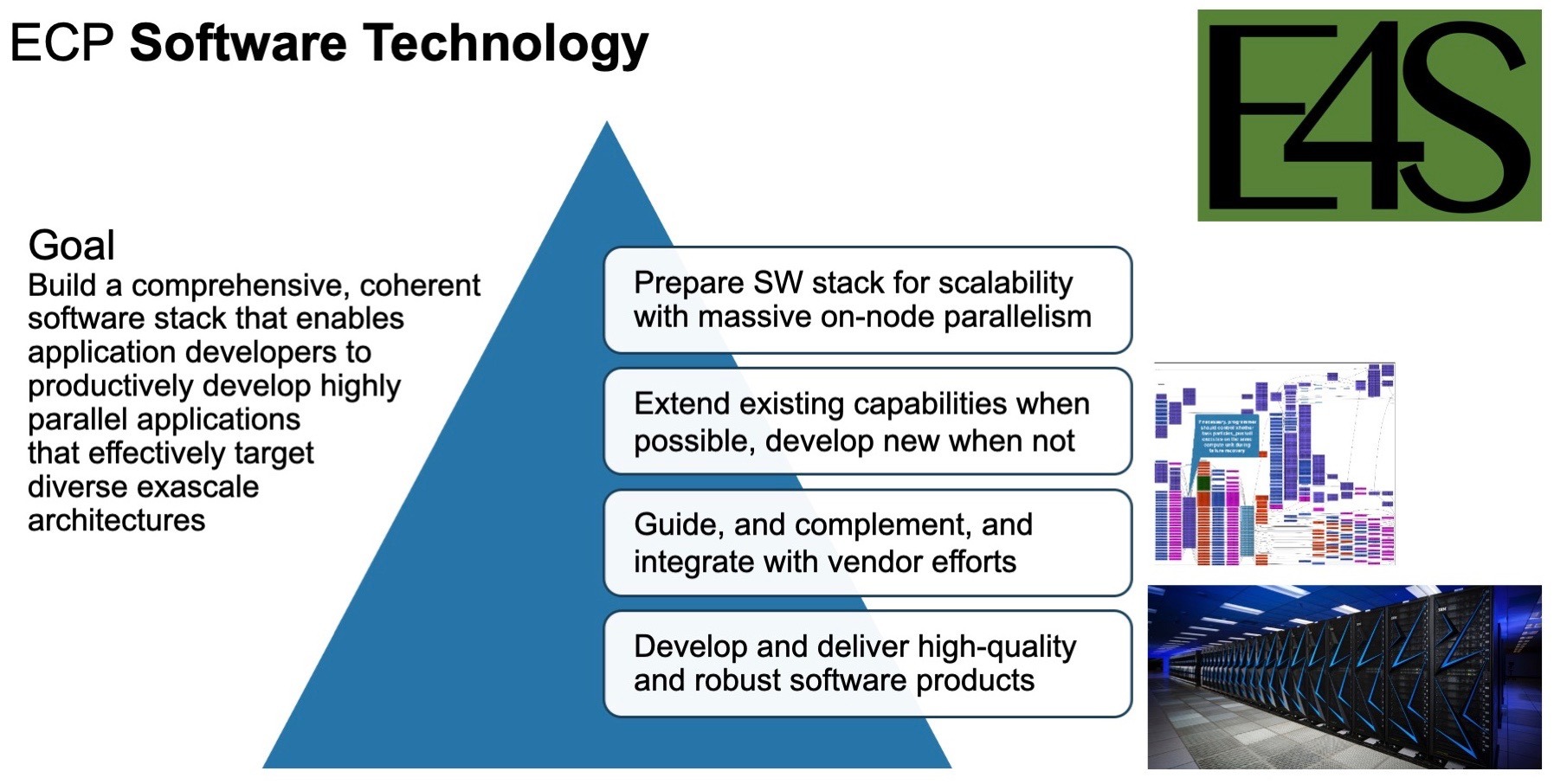 The Extreme-scale Scientific Software Stack from the ECP Software Technology research focus area