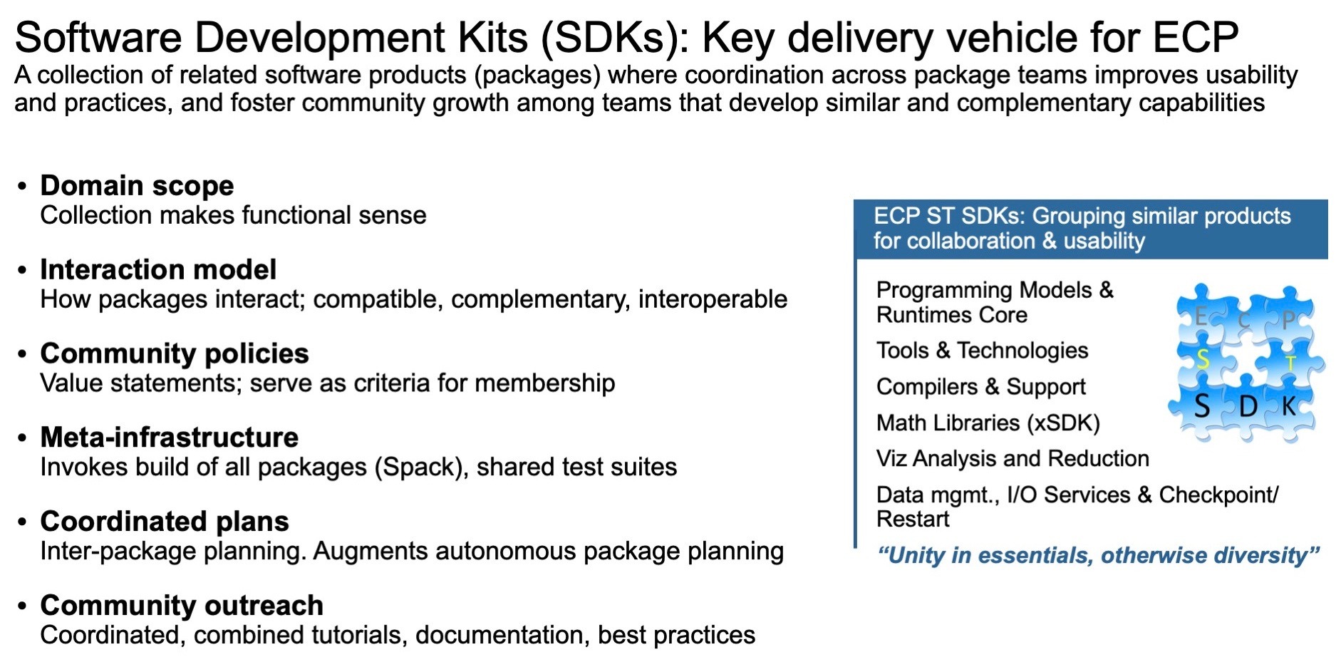 The Exascale Computing Project Software Development Kits