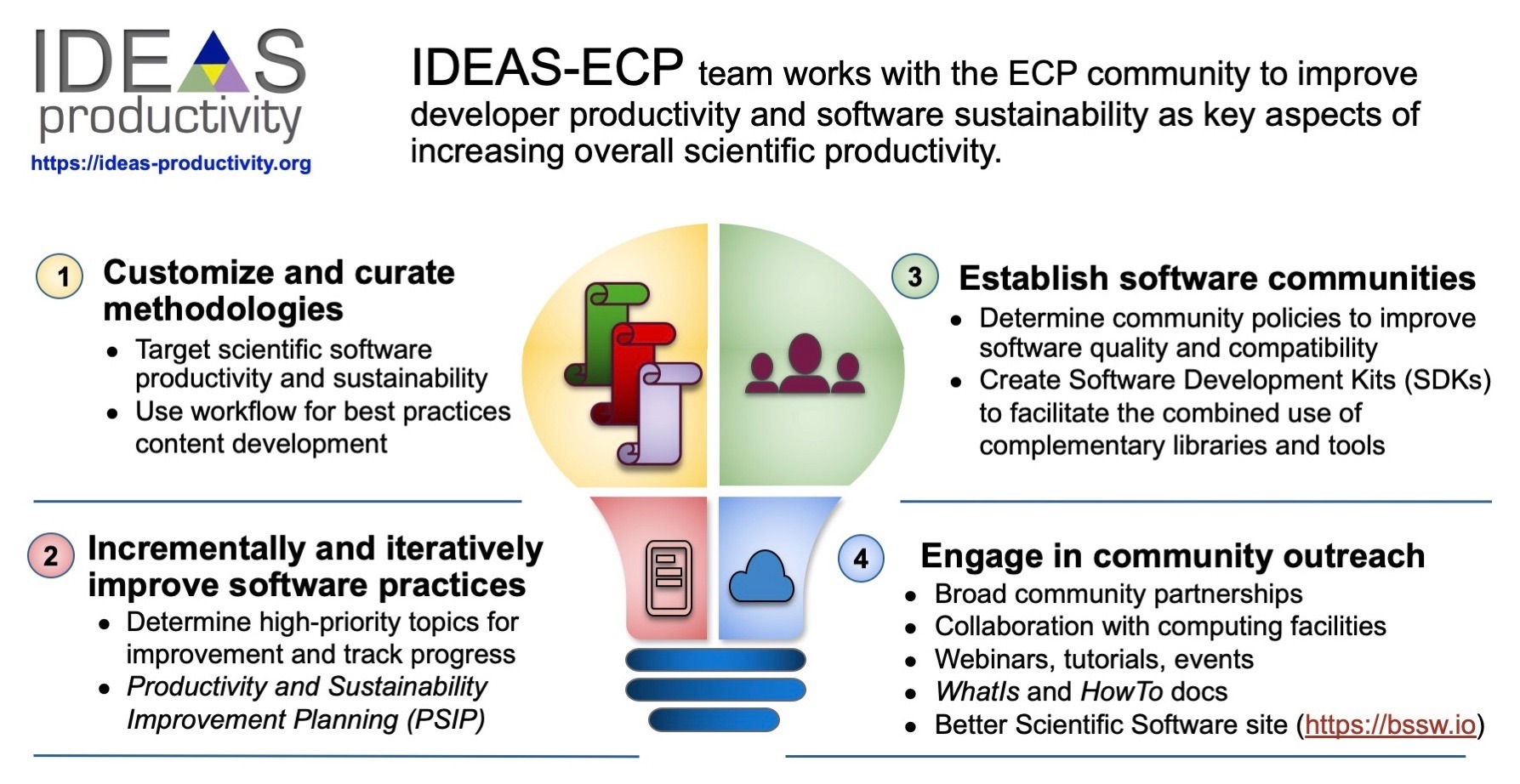 Overview of IDEAS-ECP