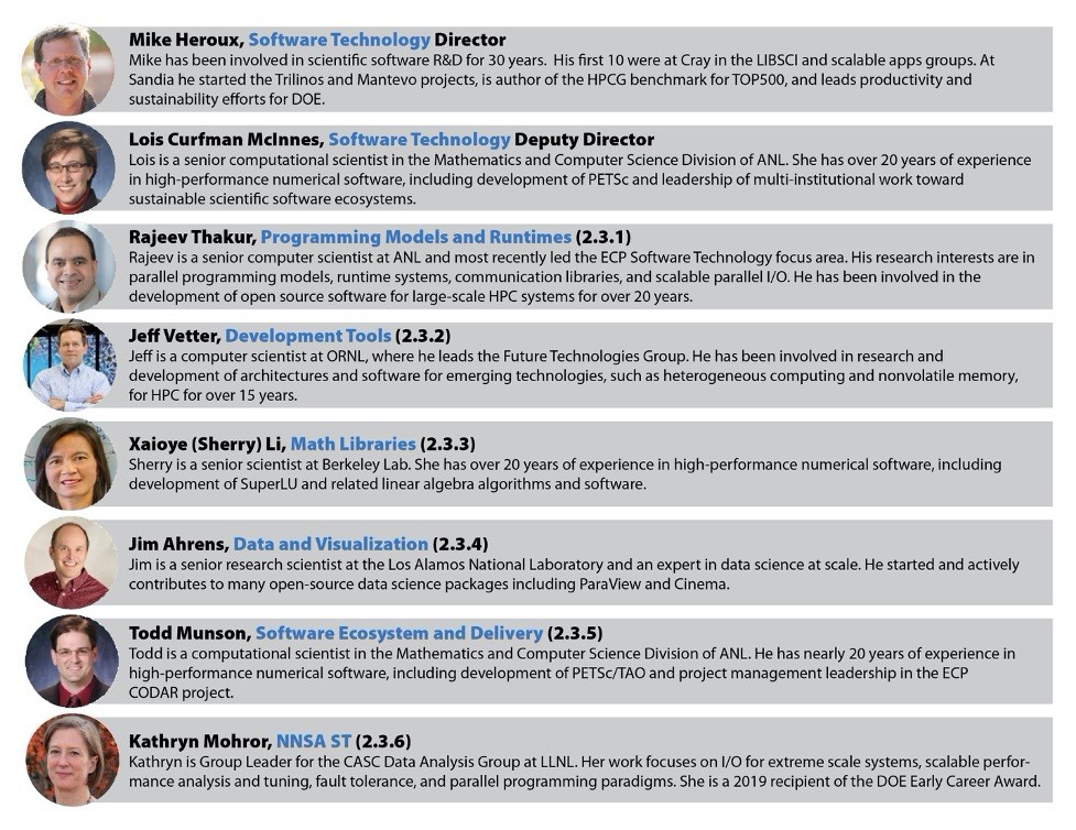 The Exascale Computing Project Software Technology Leadership Team