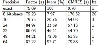 STRUMPACK memory savings