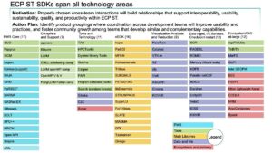 ECP ST SDK list