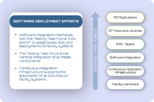 ECP software deployment efforts