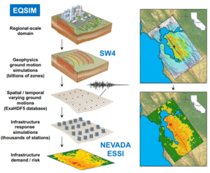 EQSIM modeling Hayward fault line