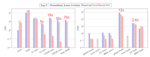 Cache improvement chart