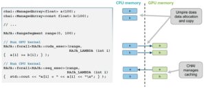 Example code and data flow for RAJA components