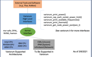 Variorum Lecture Series