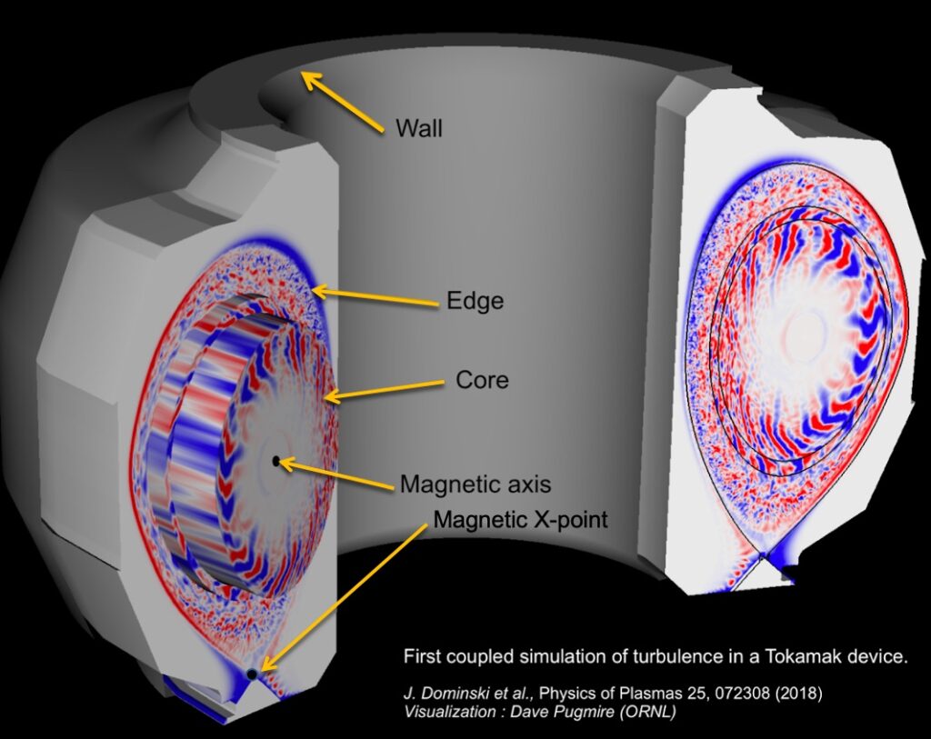 First coupled simulation of turbulence in a tokamak device