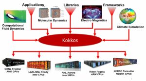 Kokkos isolation diagram