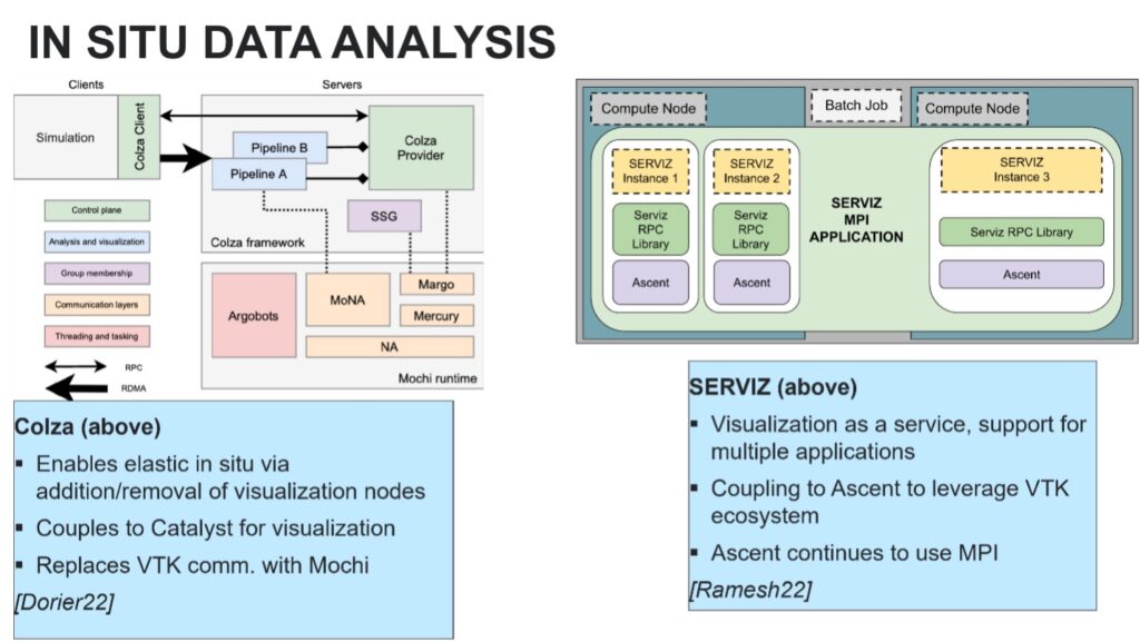 Figure 3. In-situ data analysis overview