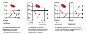 Figure 5 diagram